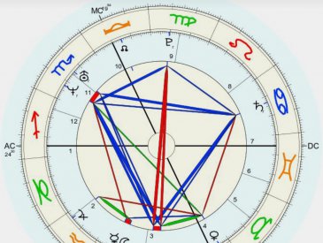 Mapa Astral